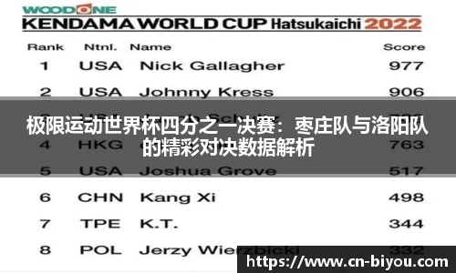 极限运动世界杯四分之一决赛:枣庄队与洛阳队的精彩对决数据解析