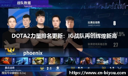 DOTA2力量排名更新：IG战队再创辉煌新高