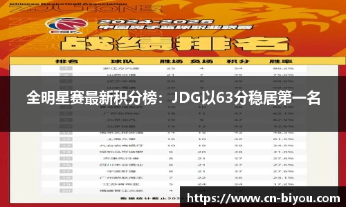 全明星赛最新积分榜:JDG以63分稳居第一名