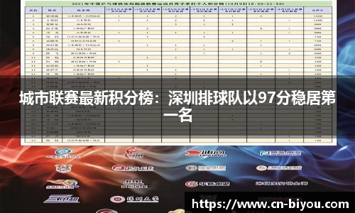 城市联赛最新积分榜：深圳排球队以97分稳居第一名